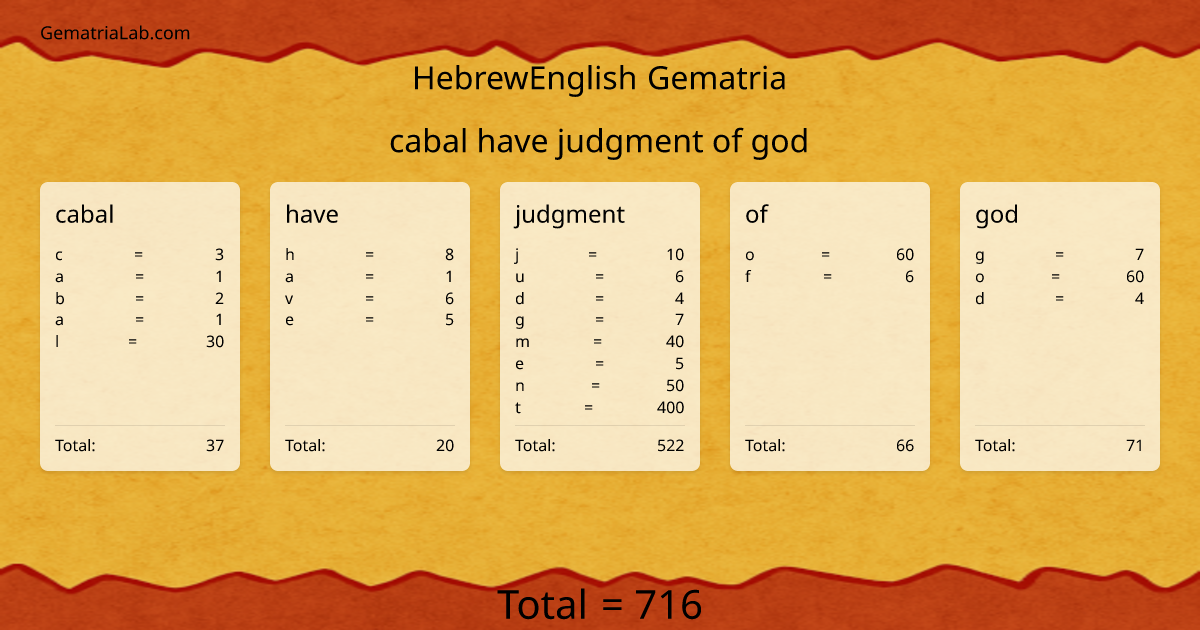 cabal have judgment of god in hebrewEnglish Gematria